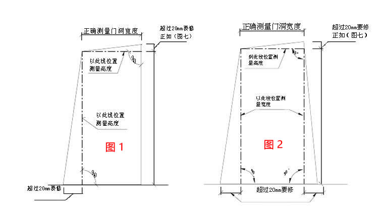 不规则门洞别墅大门尺寸测量和注意要点