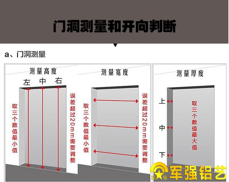 铸铝门门洞的测量方法「权威解读」