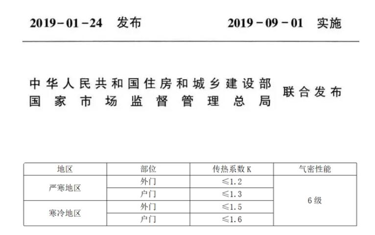 被动门国家技术标准与河北地方技术标准的区别