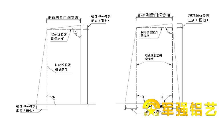 农村别墅大门尺寸测量方法